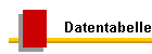 Datentabelle